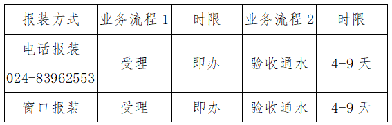 1686543439261649.png 报装.png