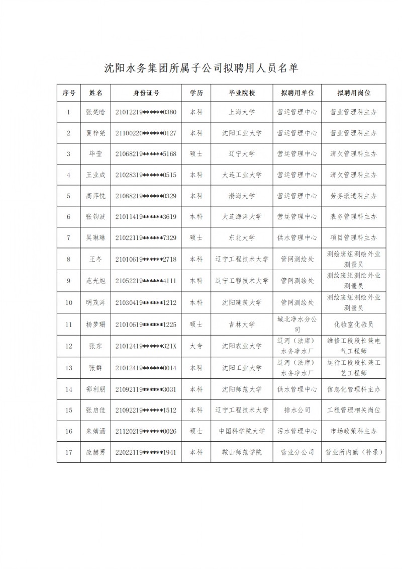 8003499拉斯维加斯所属子公司拟聘用人员公示（20250212)(1)_00.jpg