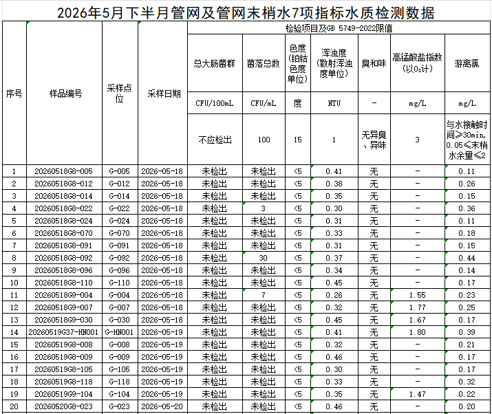 1780651222534356.png 管网1.png