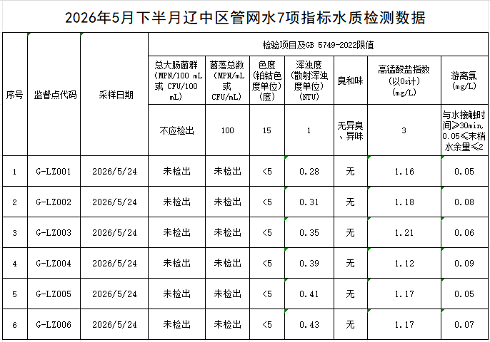 1780651241524466.png 辽中.png